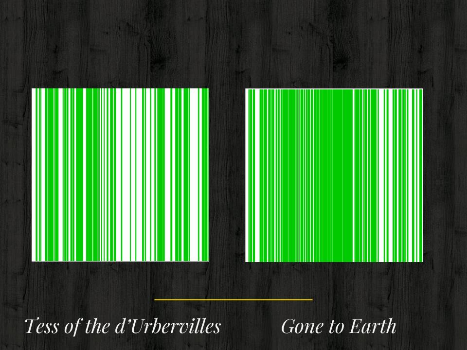 Side by side bar codes colored green